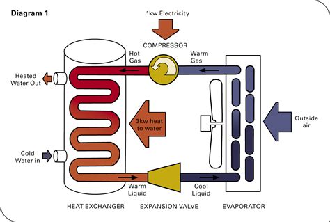 Neat Heat Pump Wiring Schematic