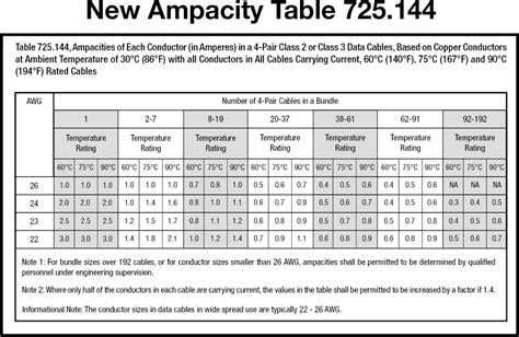 Nec Awg Ampacity Chart
