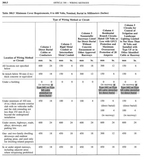 Nec Burial Depth Chart