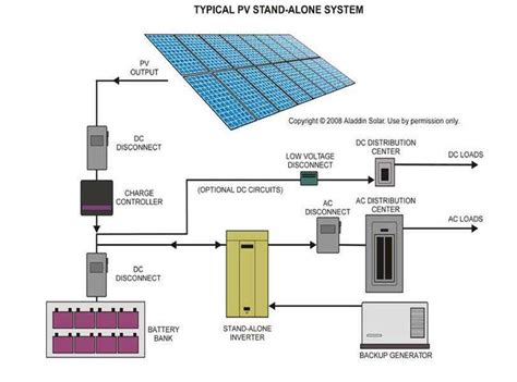 Nec Photovoltaic Wiring Diagram