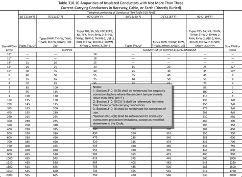 Nec Wiring Chart