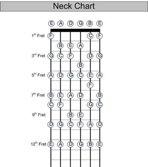 Neck Chart Guitar
