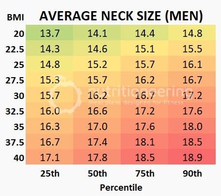 Neck Size Chart