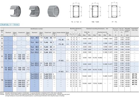 Needle Bearings Size Chart