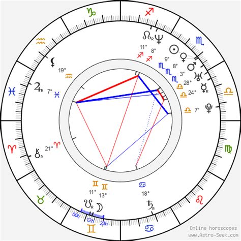 Nelly Birth Chart