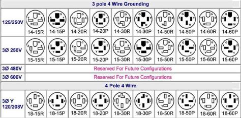 Nema 15 50 Plug Wiring Diagram