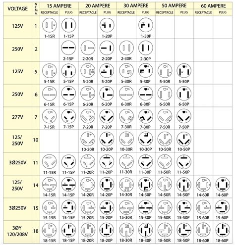 Nema Electrical Plug Chart