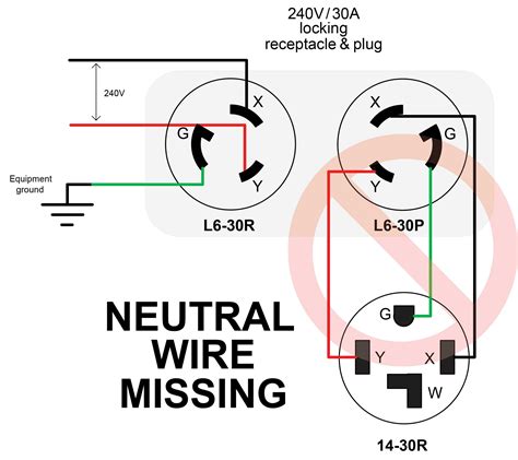 Nema L5 30p Wiring Diagram