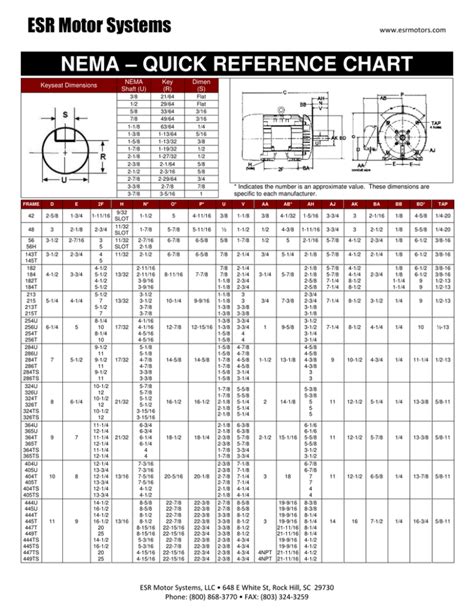 Nema Motor Dimensions Chart
