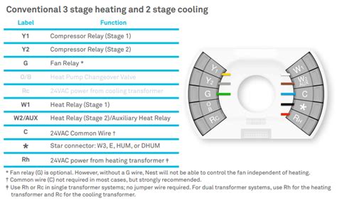 Nest Dual Fuel Wiring Diagram