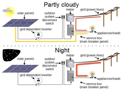 Net Metering Wiring Diagram