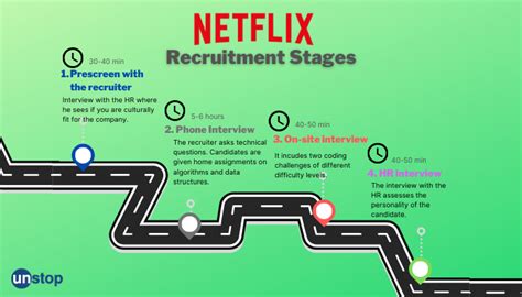 Netflix Career Opportunities