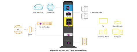 Netgear Modem Wiring Diagram