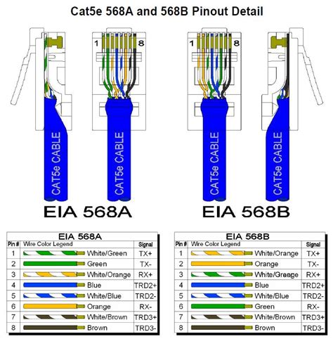 Network Cat 5e Wiring Diagram