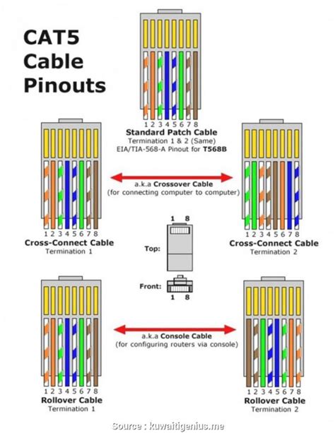 Network Cat5 Wiring Diagram