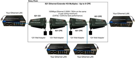 Network Extender Wiring Diagram