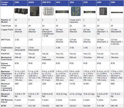 Network Switch Comparison Chart
