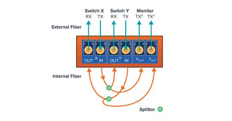 Network Tap Wiring Diagram