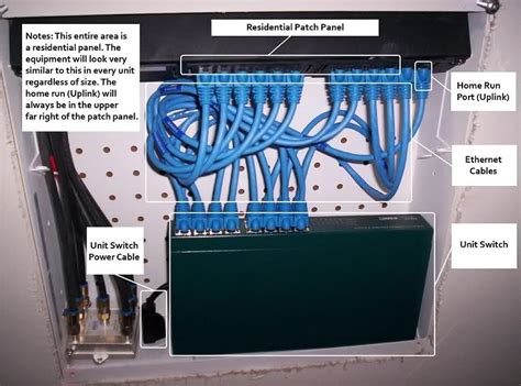 Network Wiring Diagram Patch Panel