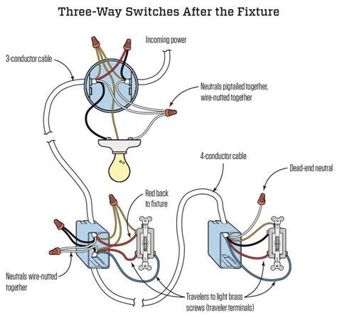 Neutral Wire Switch Wiring Diagram