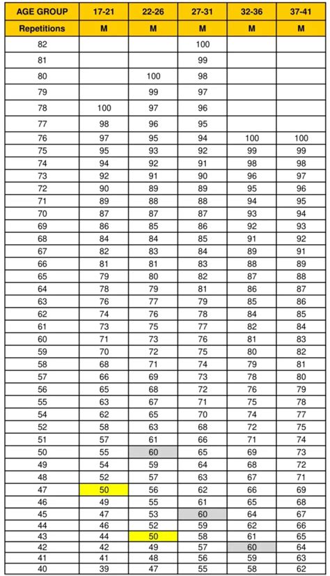 New Army Apft Score Chart