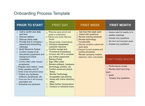 New Employee Onboarding Plan Template