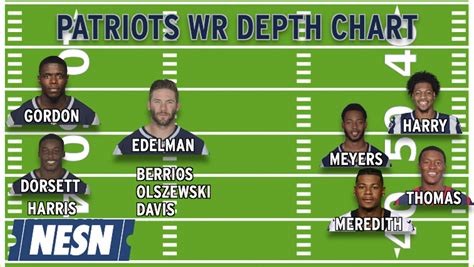 New England Wr Depth Chart