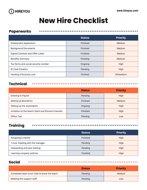 New Hire Checklist Template Free