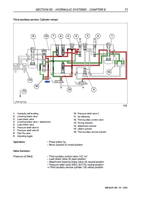 New Holland Wiring Diagrams