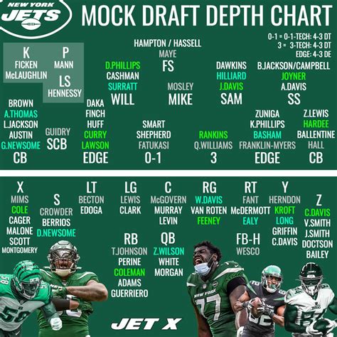 New Jets Depth Chart