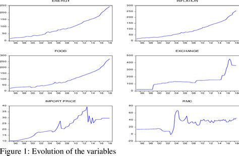 New Keynesian Exchange Rate Pass Through Cook David Choi Woon Gyu - 