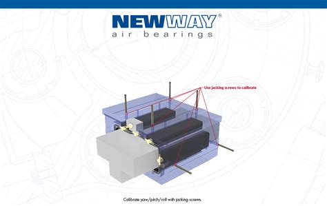 New Way Air Bearings: The Ultimate Solution for Demanding Engineering Needs