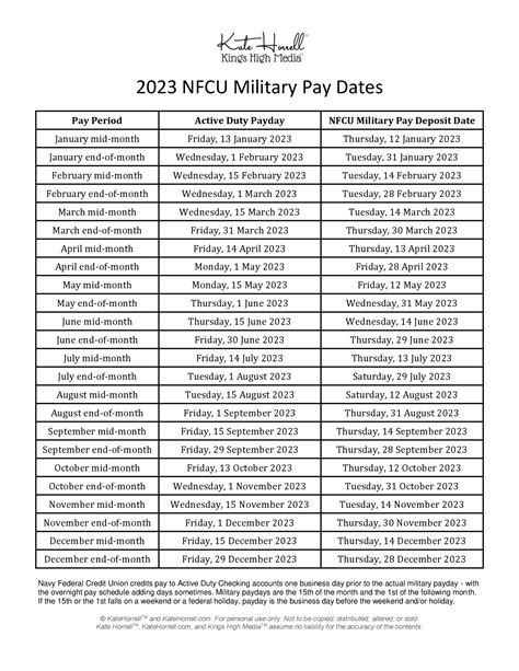 Nfcu Pay Chart