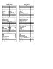 Nfhs Penalty Chart Football