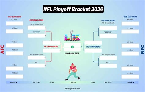 Nfl Playoff Brackets Printable