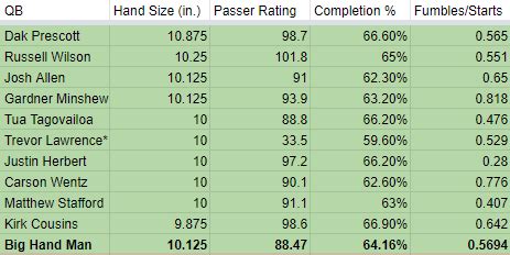 Nfl Qb Hand Size Chart