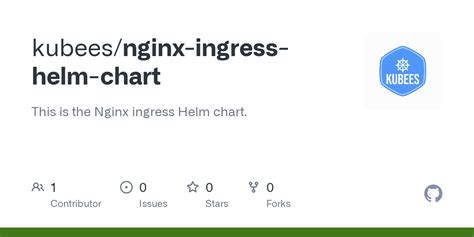 Nginx Ingress Helm Chart