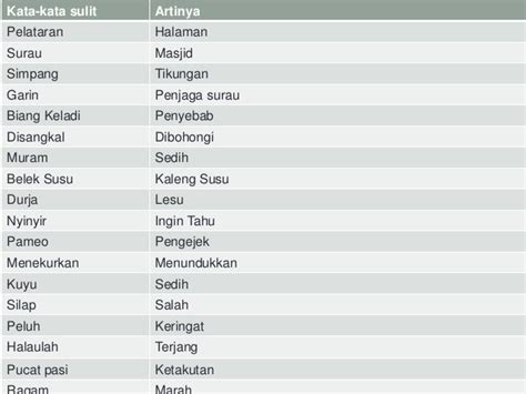 Niches Korsord: Jalan Pintar Menemukan Kata-Kata Sulit dengan Cepat