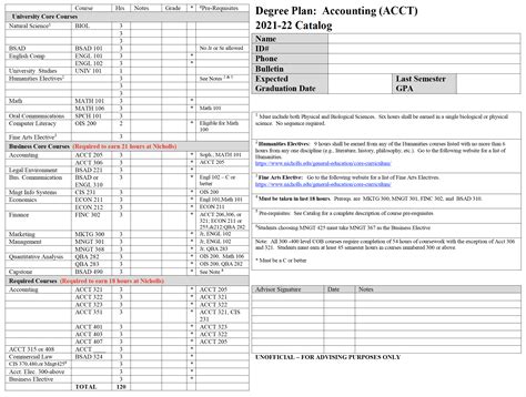 Nicholls State Course Catalog
