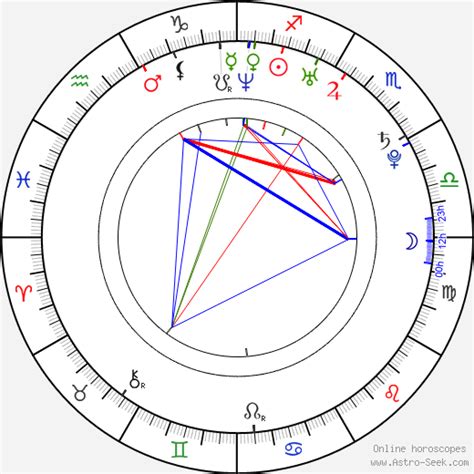 Nicki Minaj Astro Chart