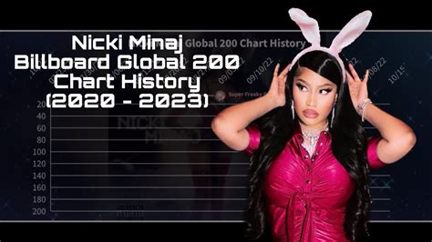 Nicki Minaj Chart History