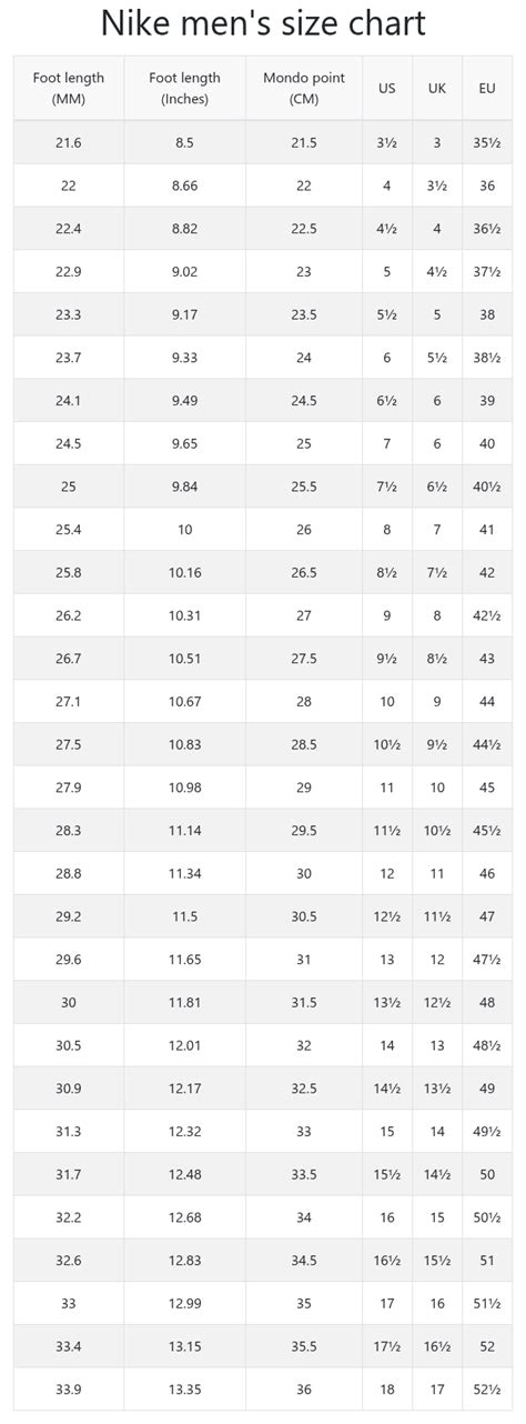 Nike Mens Sizing Chart Shoes