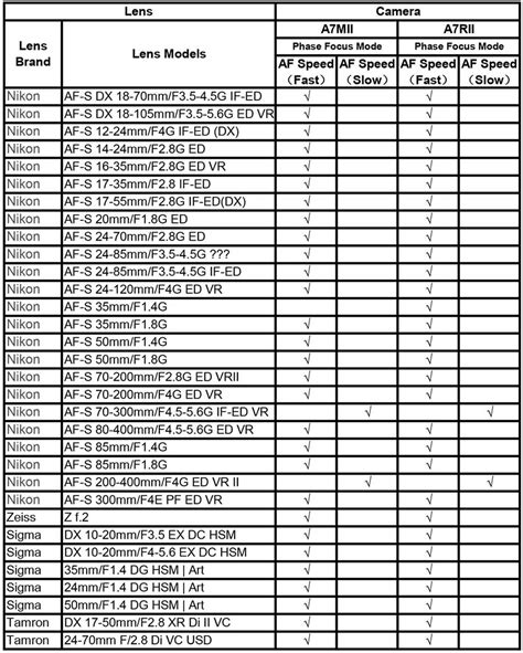 Nikon Teleconverter Compatibility Chart
