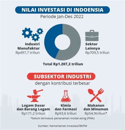 Nilai Investasi Nyata dari Kampkonst Korsord: Temukan Cara Jawab yang Menguntungkan!