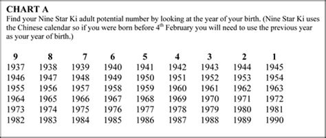 Nine Star Ki Birth Chart