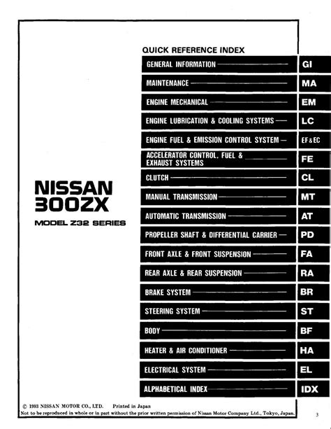 Nissan 300zx 1994 Factory Service Repair Manual Pdf