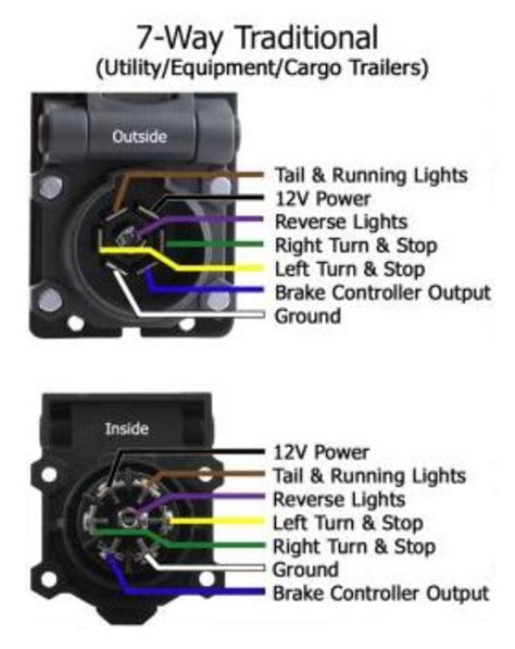 Nissan An Trailer Wiring Diagram