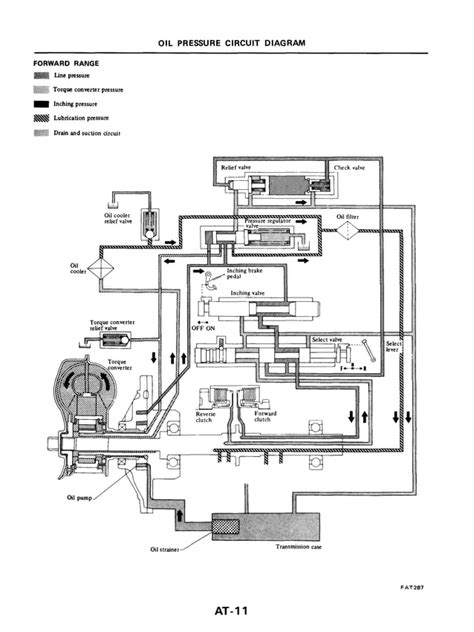 Nissan Forklift Internal Combustion J01 J02 Series Service Repair Manual