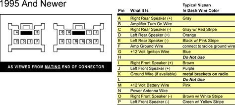 Nissan Micra Wiring Diagram Stereo