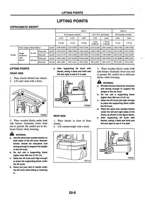 Nissan N01 Series Forklift Electric Workshop Service Repair Manual Download